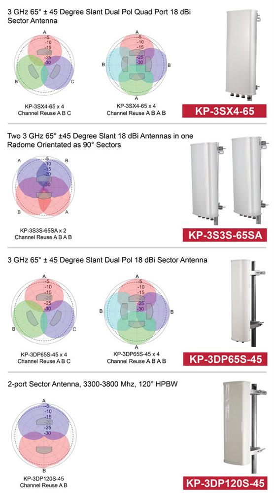 New 3 GHz Sectors from KP Performance